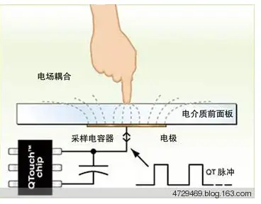 Capacitive touch screen