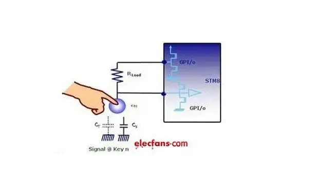 Capacitive touch screen classification