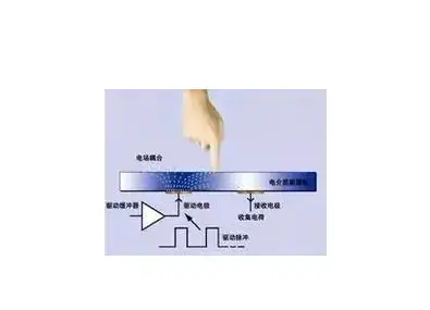 Capacitive touch screen classification